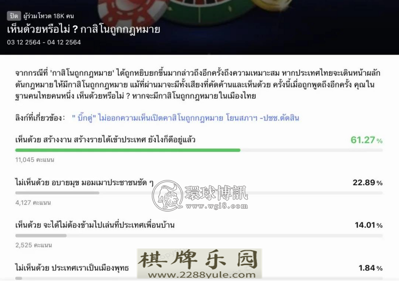 民调超6成民众同意泰国赌场合法博彩平台